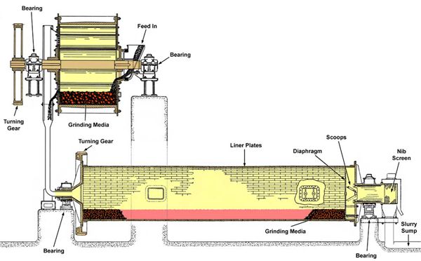 Raw Material Mill